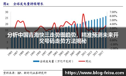 分析中国青海快三走势图趋势，精准预测未来开奖号码走势方法揭秘