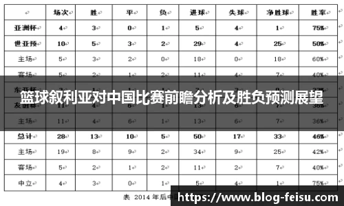 篮球叙利亚对中国比赛前瞻分析及胜负预测展望